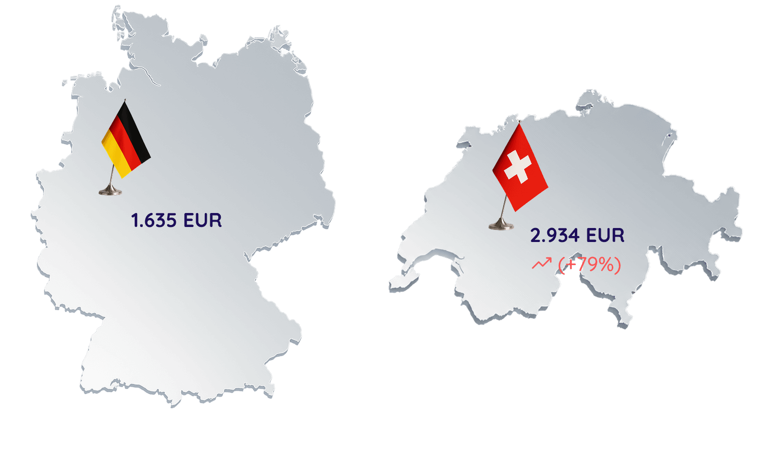 Salary Comparison Germany Switzerland